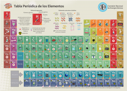 Modelo atomico y tabla periodica