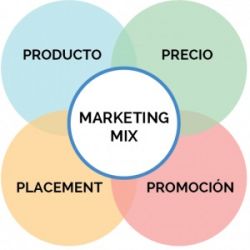 MarketingMIX