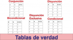 TABLAS DE VERDAD