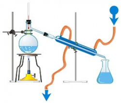 Destilacion simple