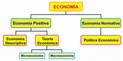 Division de la Economia