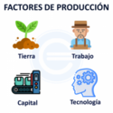 FACTORES  DE LA PRODUCCIÓN