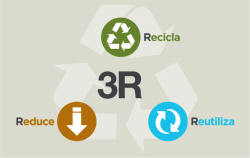 Guia de las 3R: Reducir, Reutilizar y Reciclar