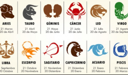 Simbolos del Zodiaco